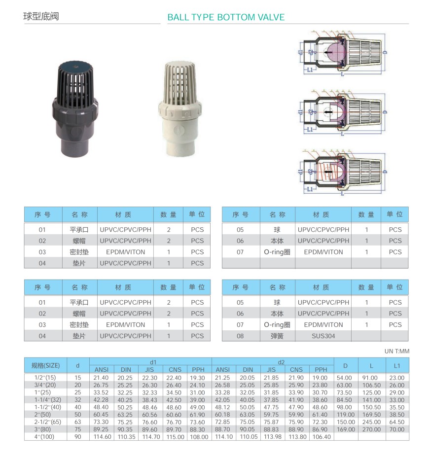 球型底阀.jpg